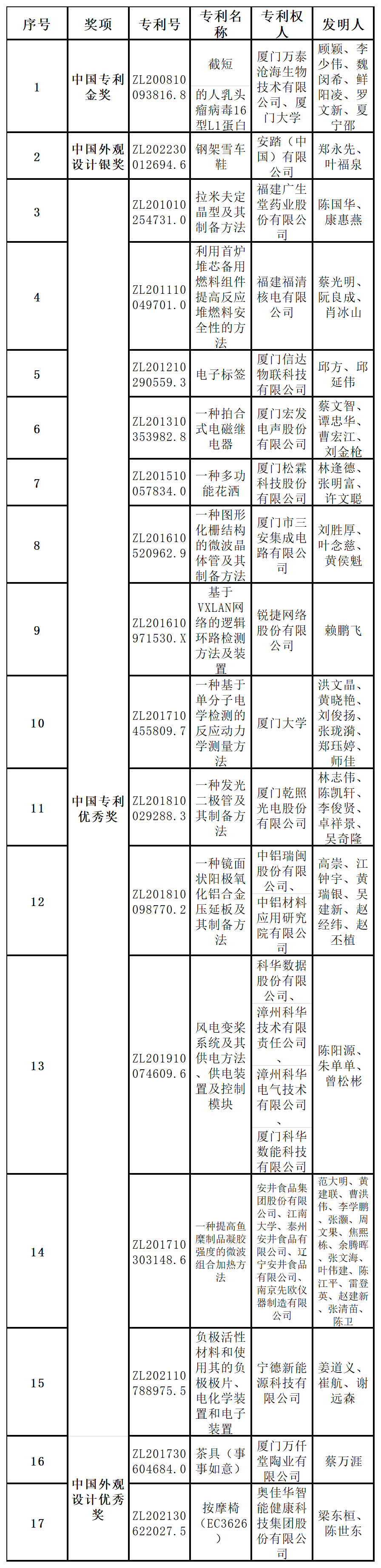 彩票网站