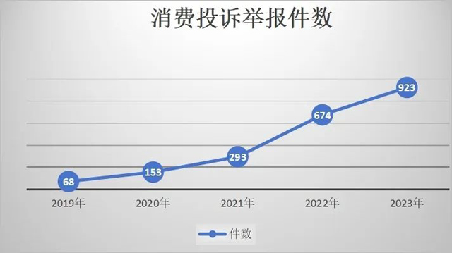 彩票网站