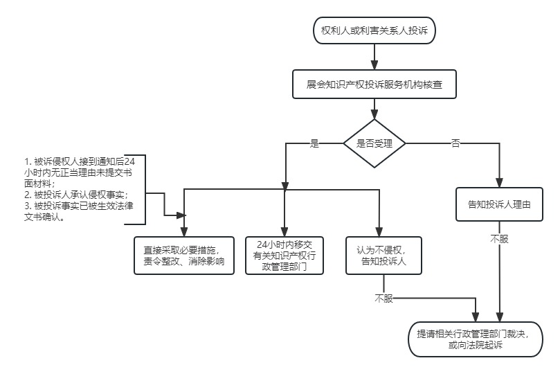 彩票网站
