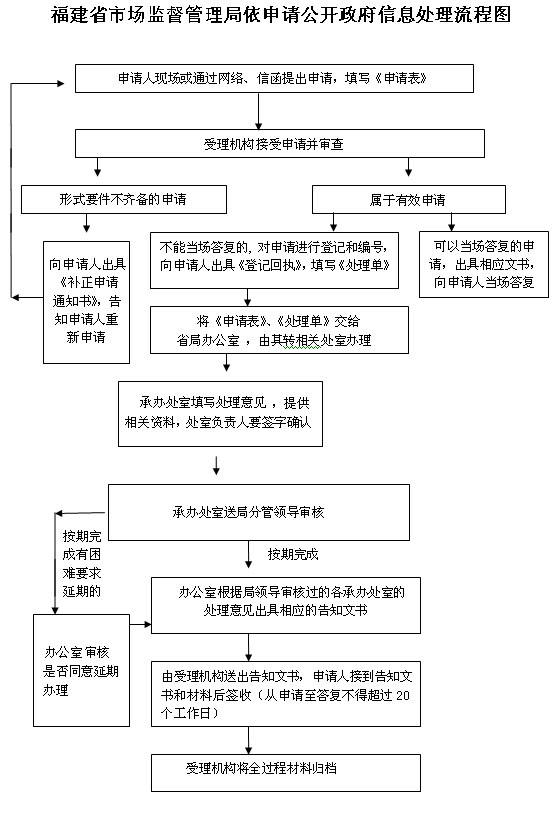 彩票网站