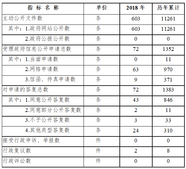 彩票网站