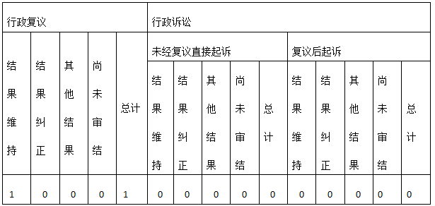 彩票网站