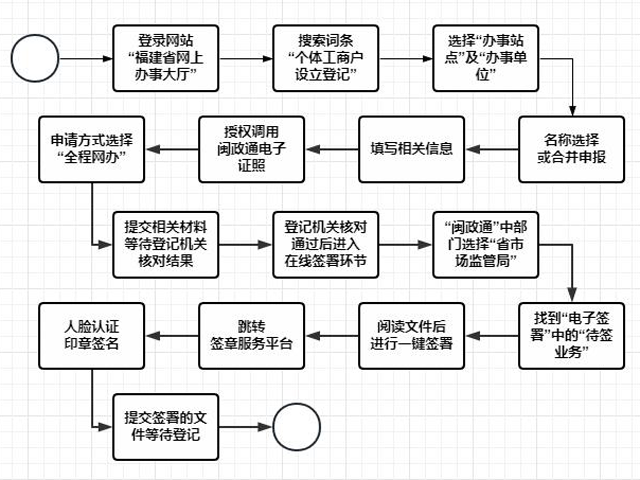 彩票网站