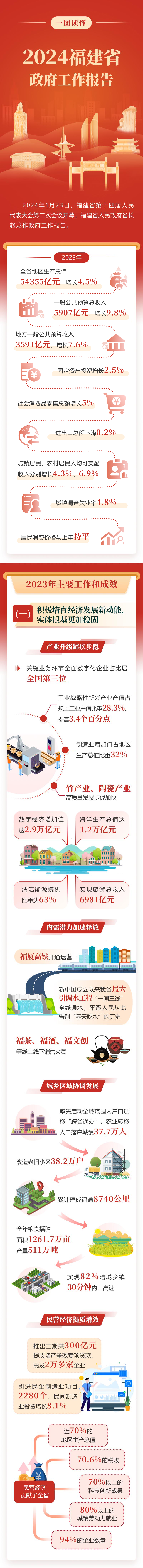 彩票网站