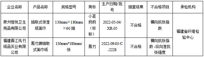 彩票网站