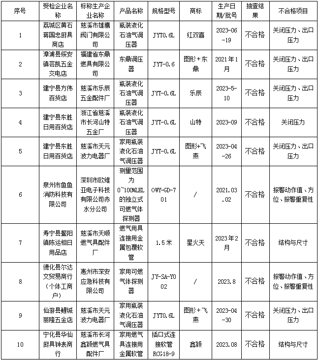 彩票网站
