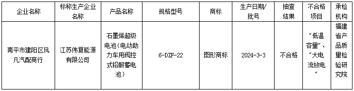 彩票网站