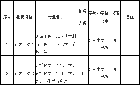 彩票网站