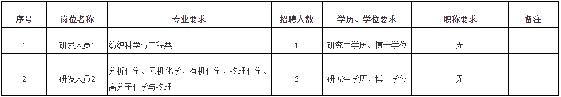 彩票网站