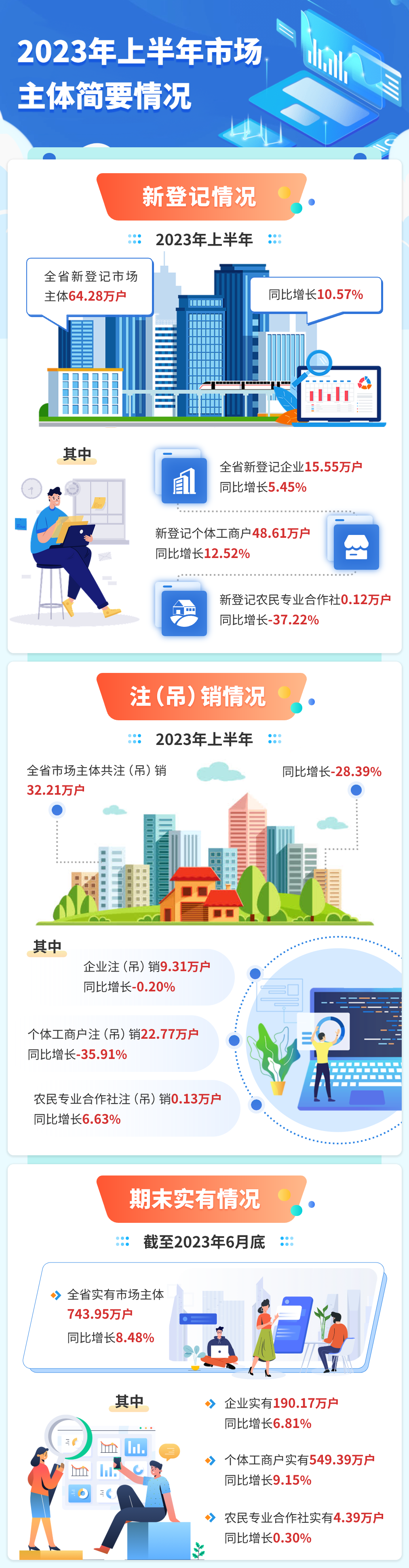 彩票网站