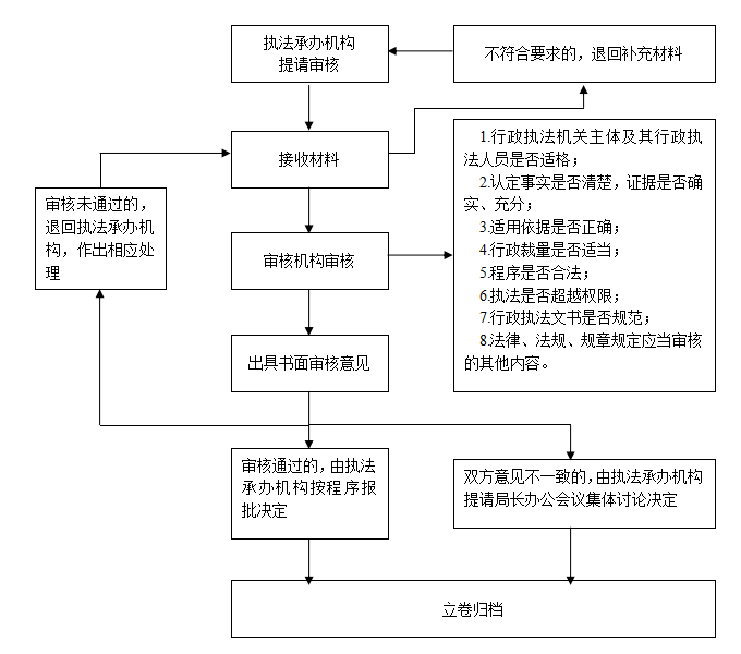 彩票网站