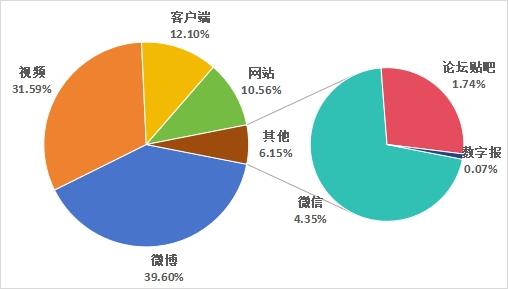 彩票网站