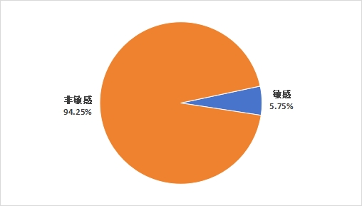 彩票网站